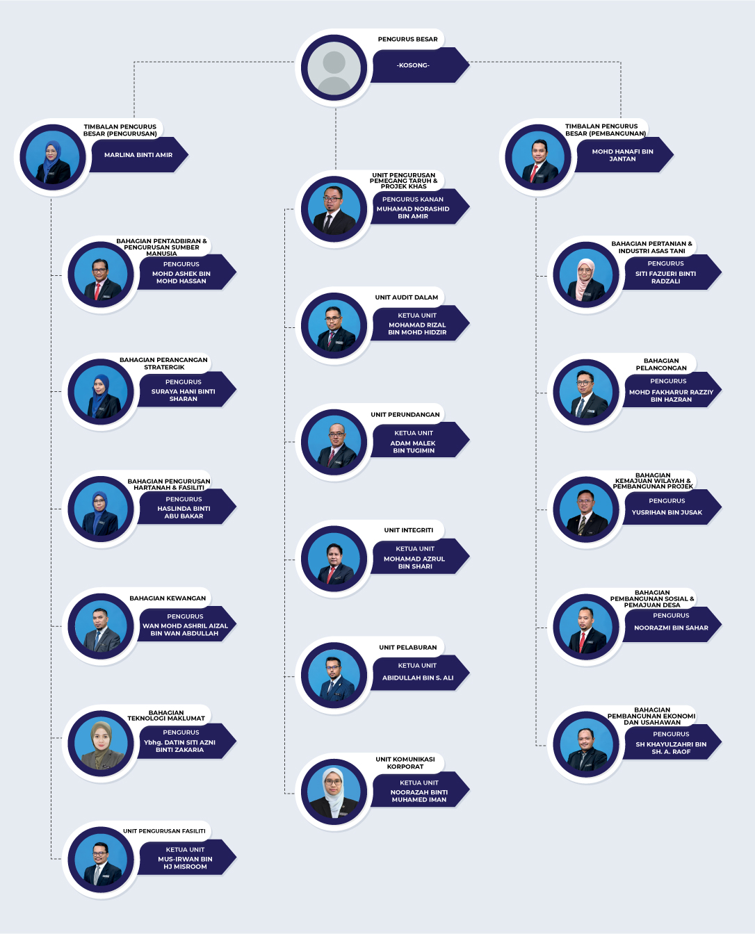 carta-organisasi-2025-BM