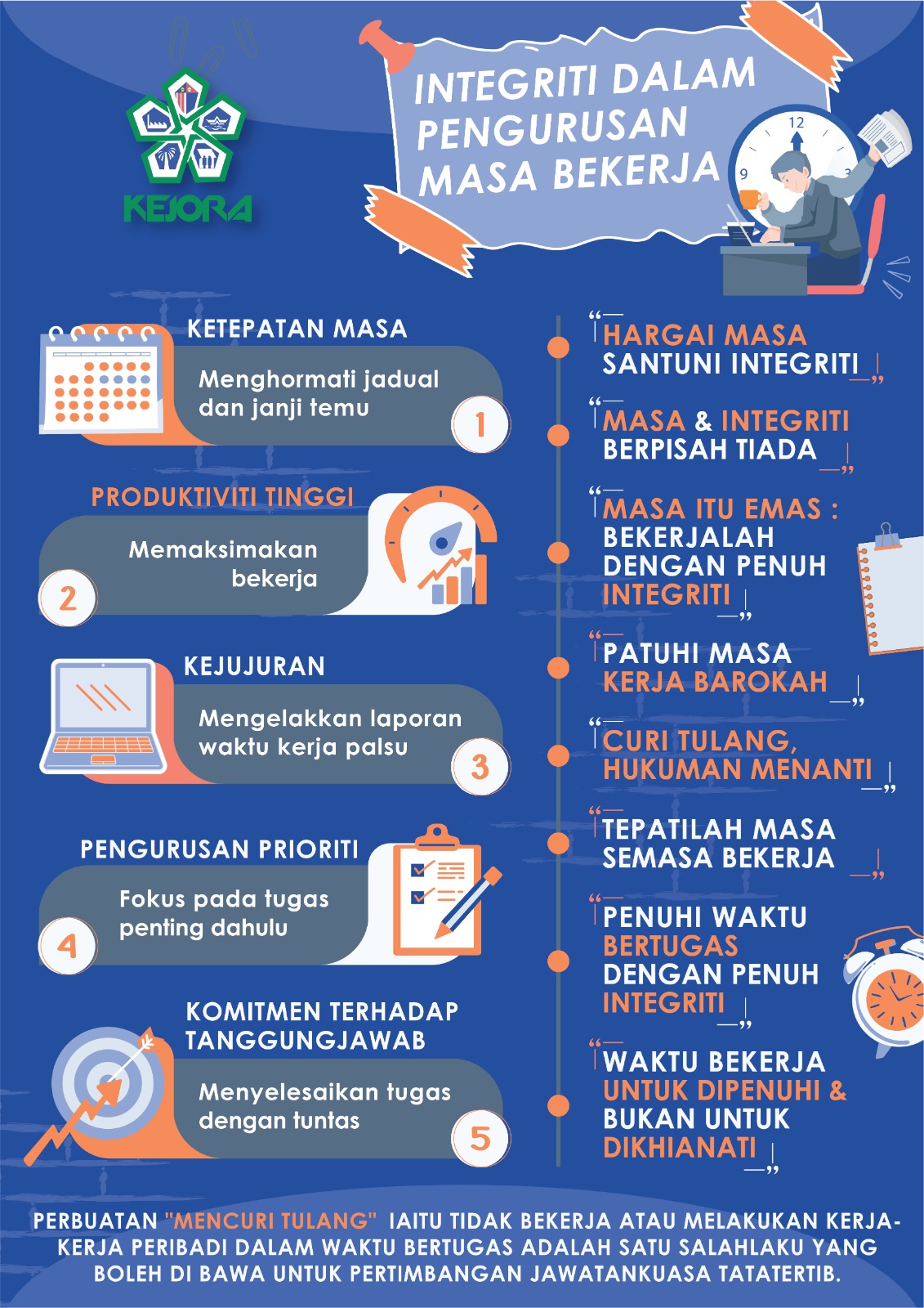 Tempat Kedua (1) Tempat Kedua (1)