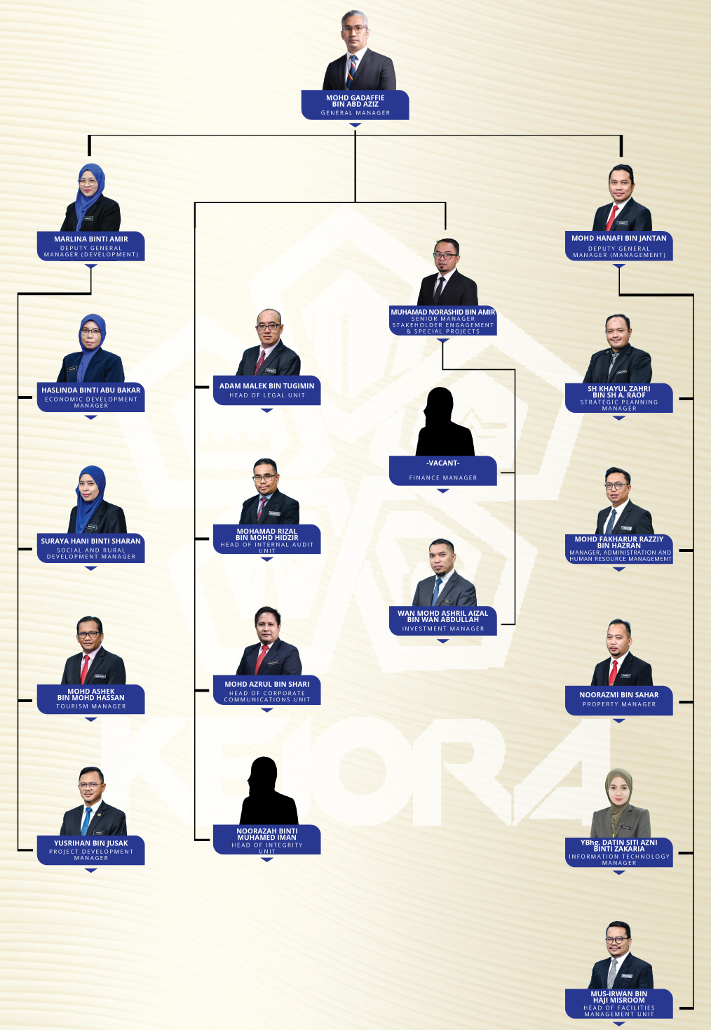 CARTA-ORGANISASI-2026-BI