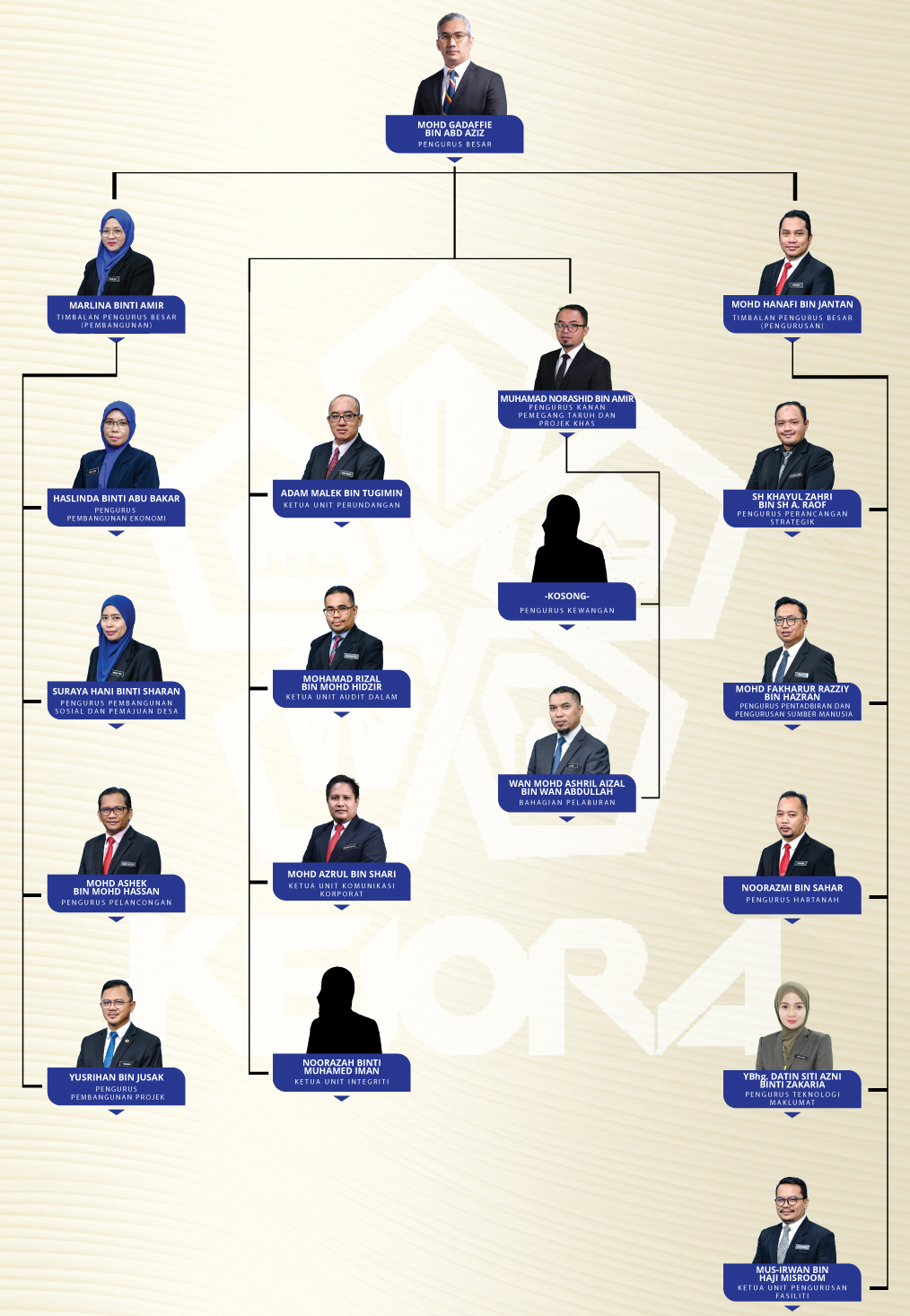 CARTA-ORGANISASI-2026-BM