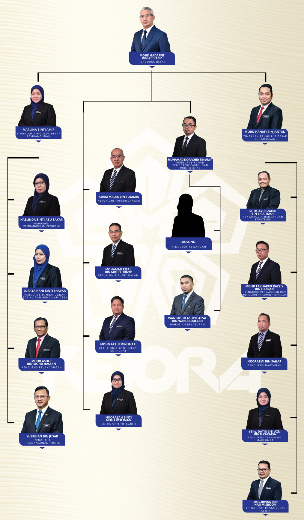 CARTA-ORGANISASI-2026-BM-NEW